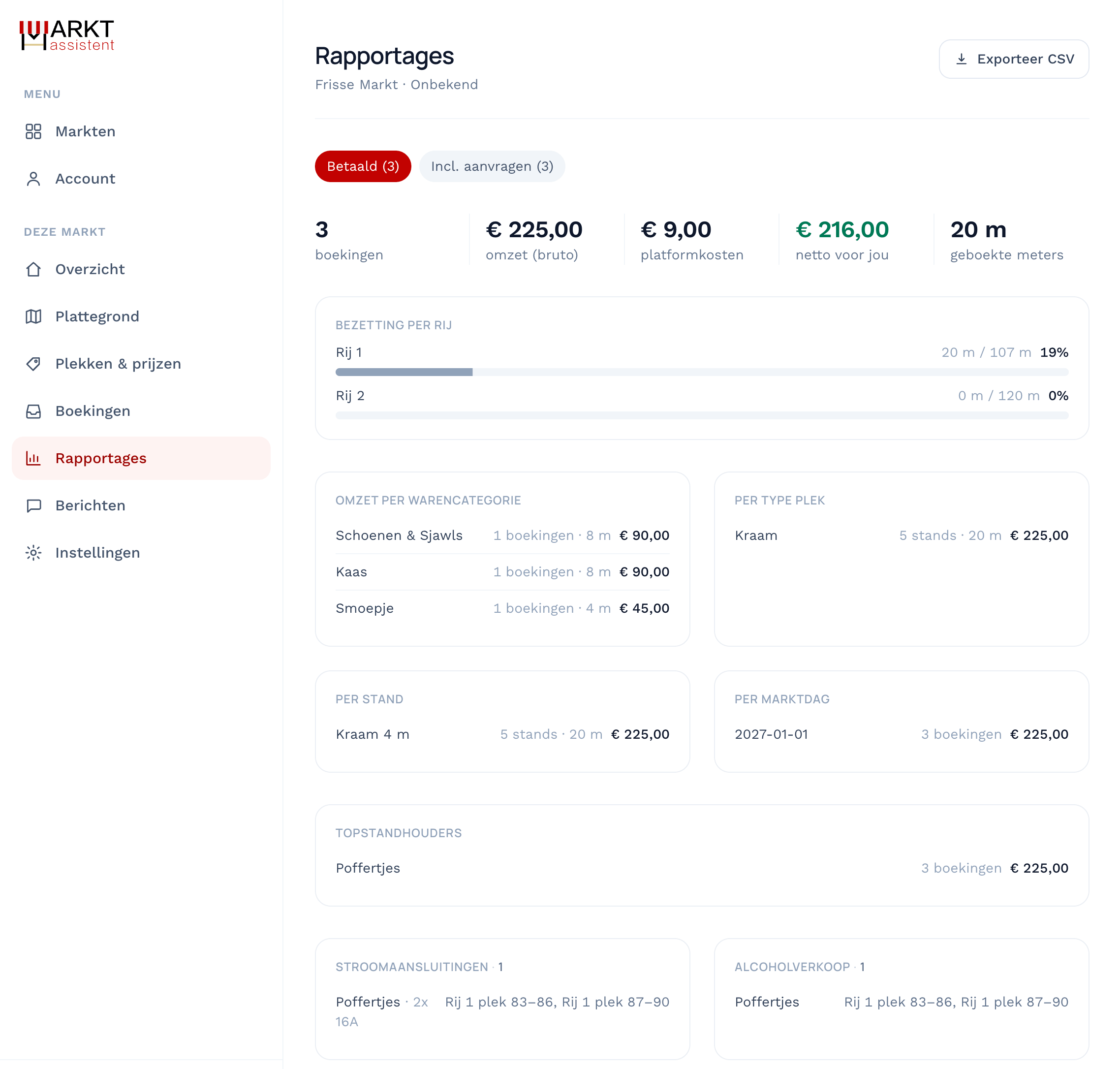 Het beheerdashboard van Marktassistent met realtime rapportages: aantal boekingen, omzet, platformkosten, netto-uitbetaling en bezetting per rij.